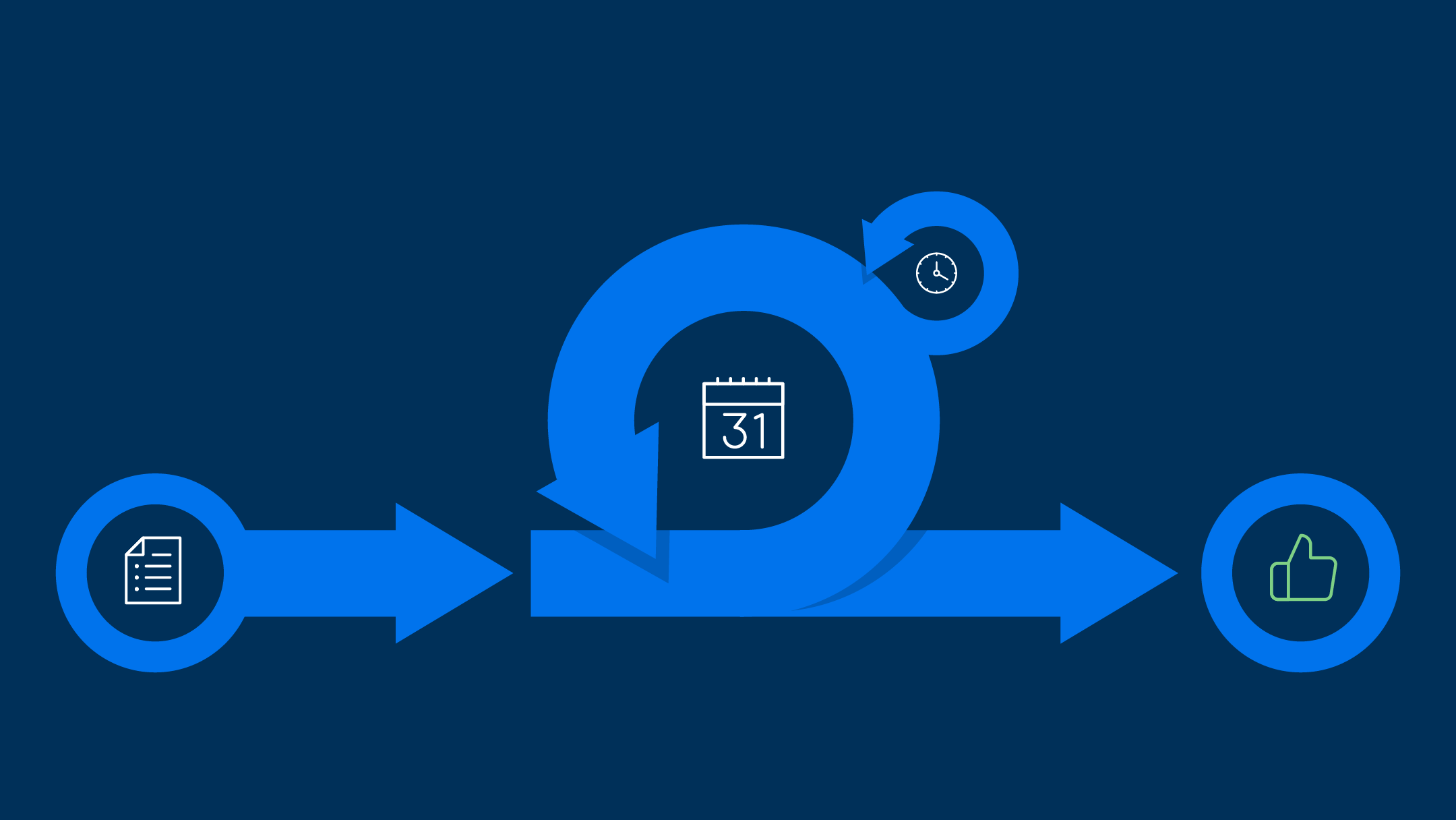 Scrum process diagram