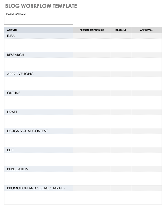 Blog Workflow Template