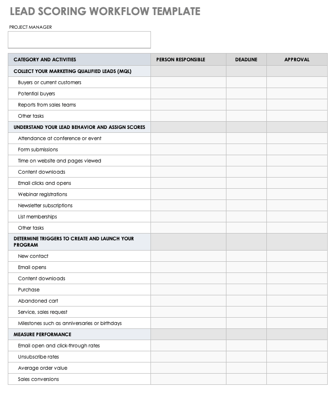 Lead Scoring Workflow Template