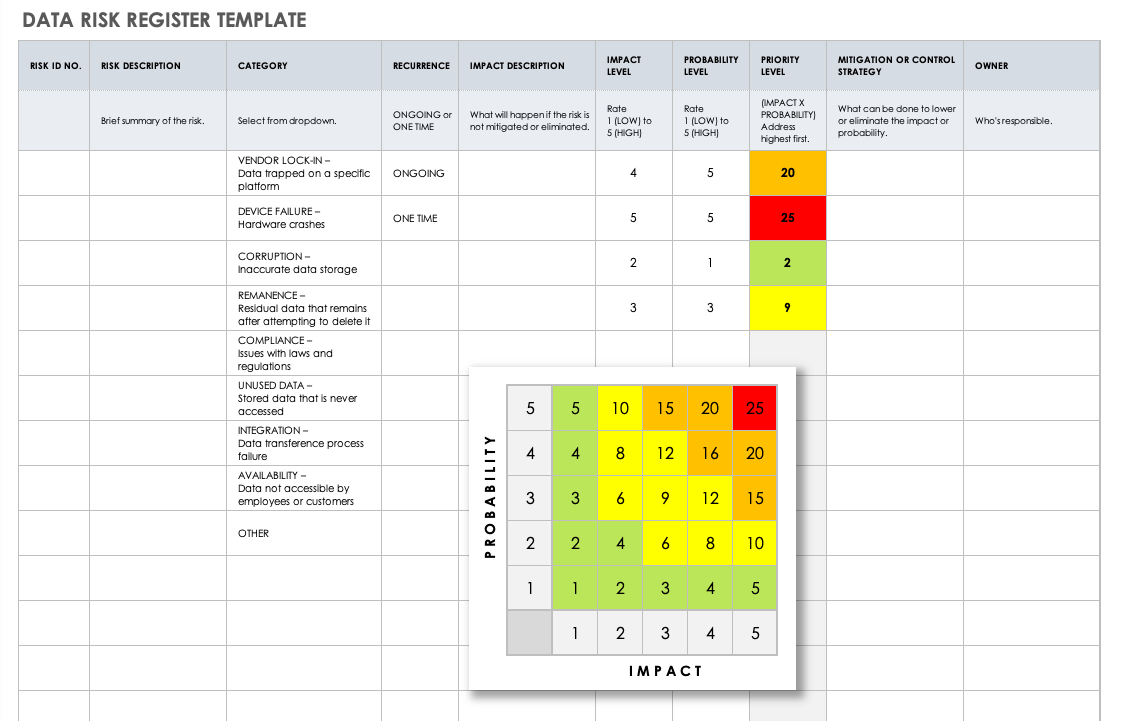 Data Risk Register Template