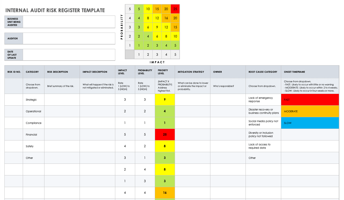 Internal Audit Risk Register Template