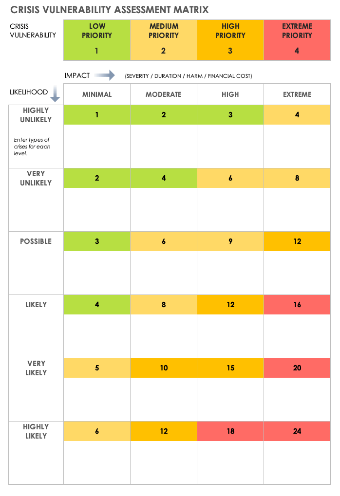 Crisis Vulnerability Assessment Matrix Template