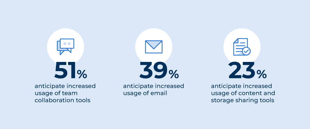 451 Research statistics