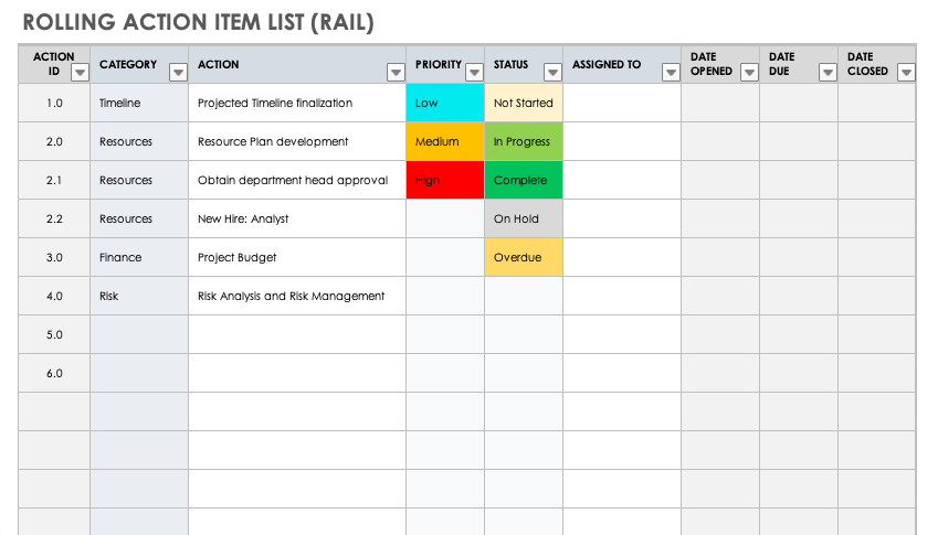 Rolling Action Item List