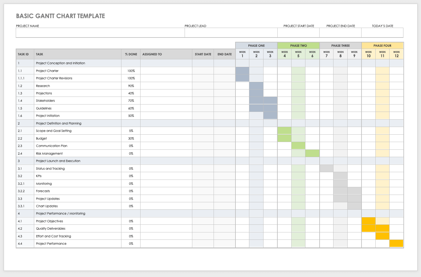 Basic Gantt Chart Template