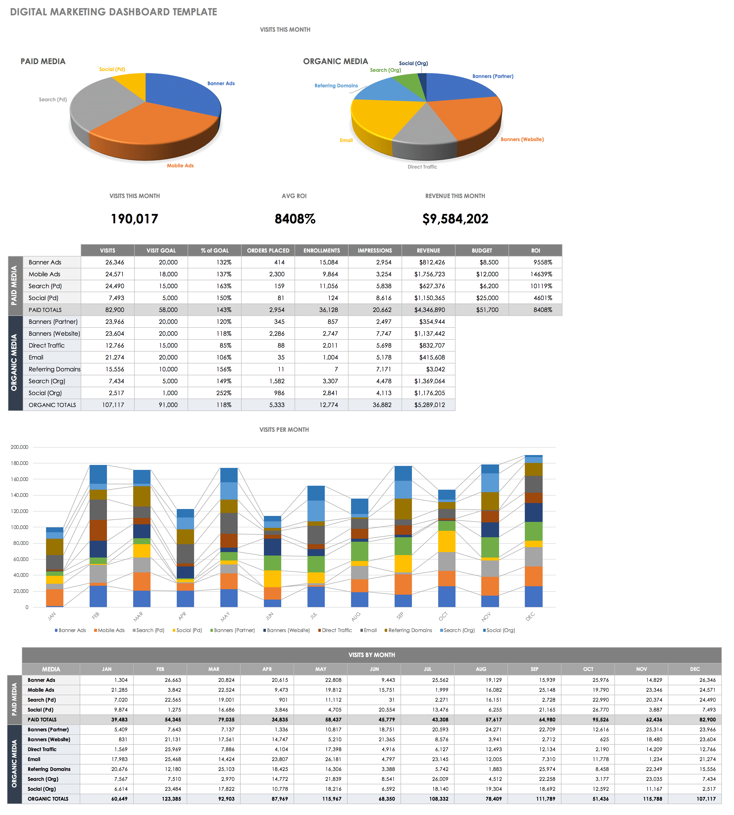 Digital Marketing Dashboard Template