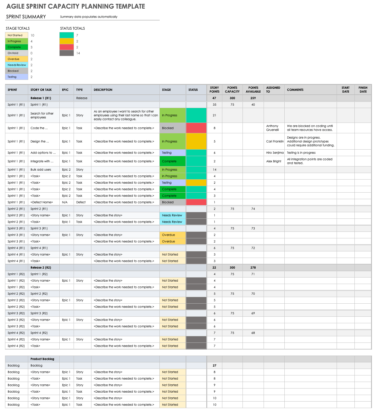 Agile Sprint Capacity Planning Template