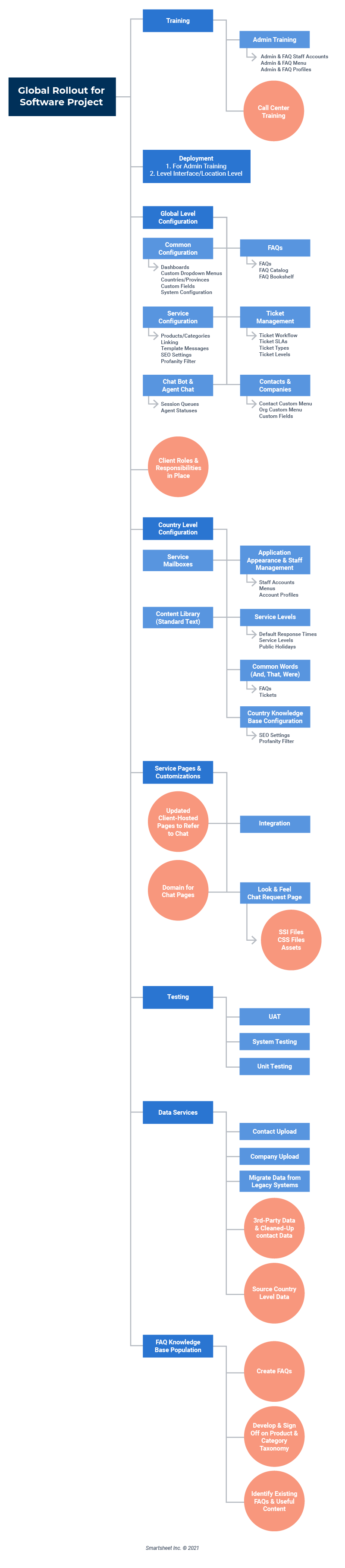 Top Down Workflow Diagram