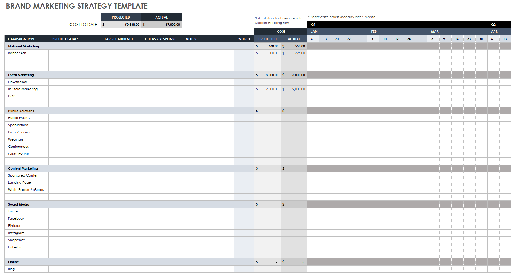 Brand Marketing Strategy Template