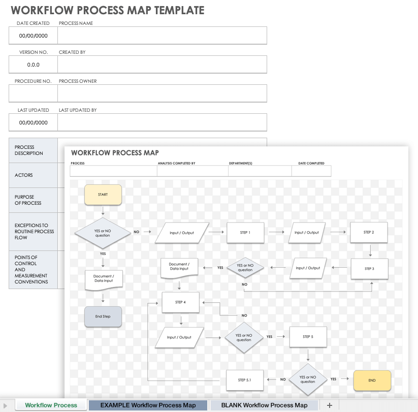 Workflow Process Map Template