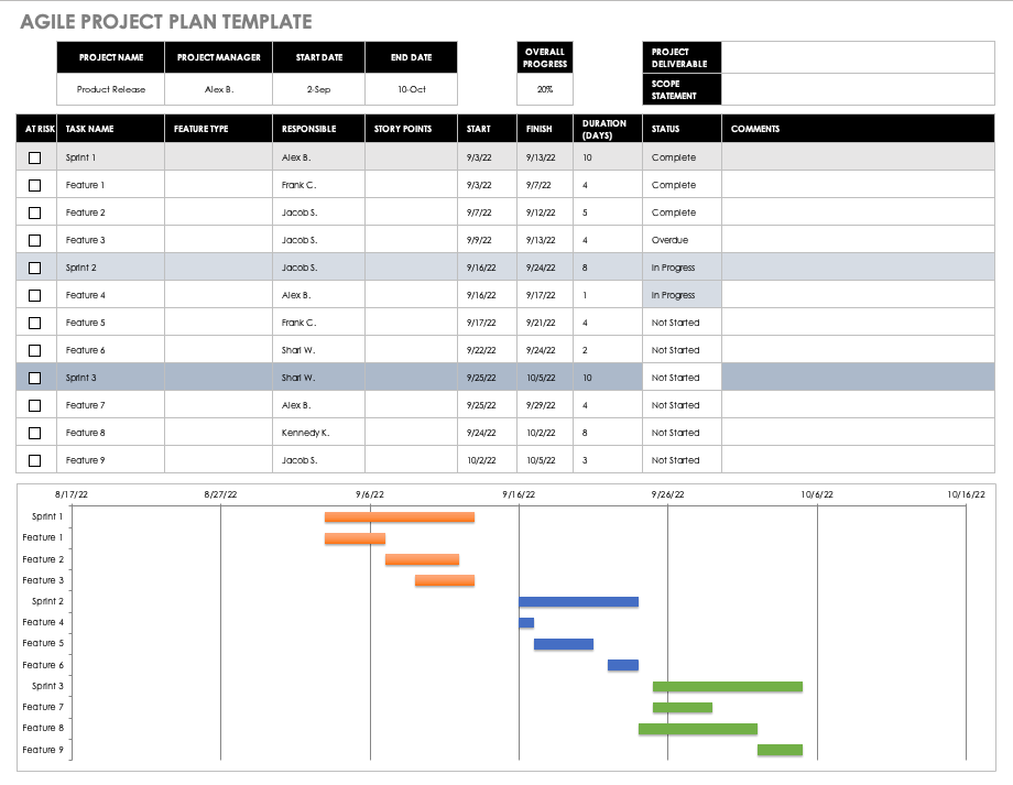 Agile Project Plan Template