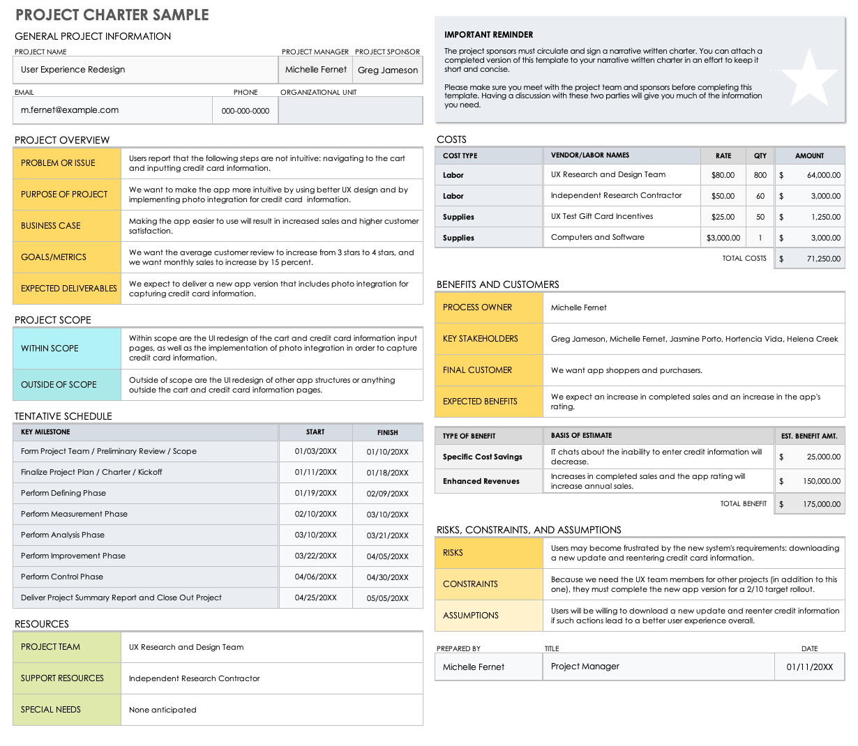 Project Charter Sample