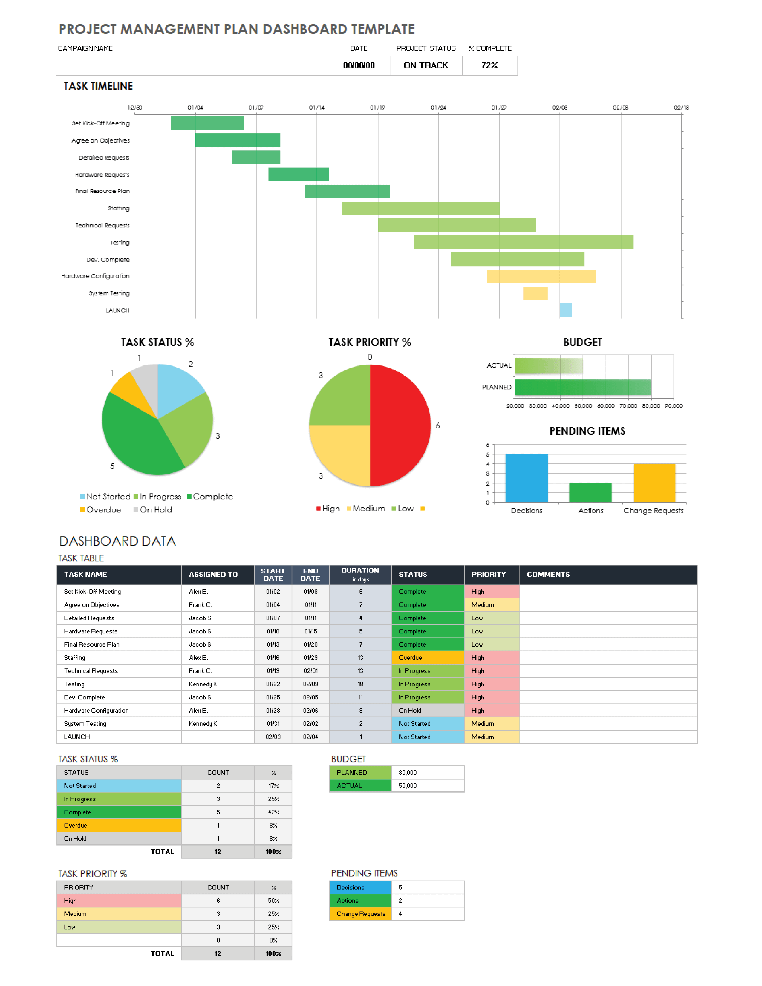 Project Management Plan Dashboard Template