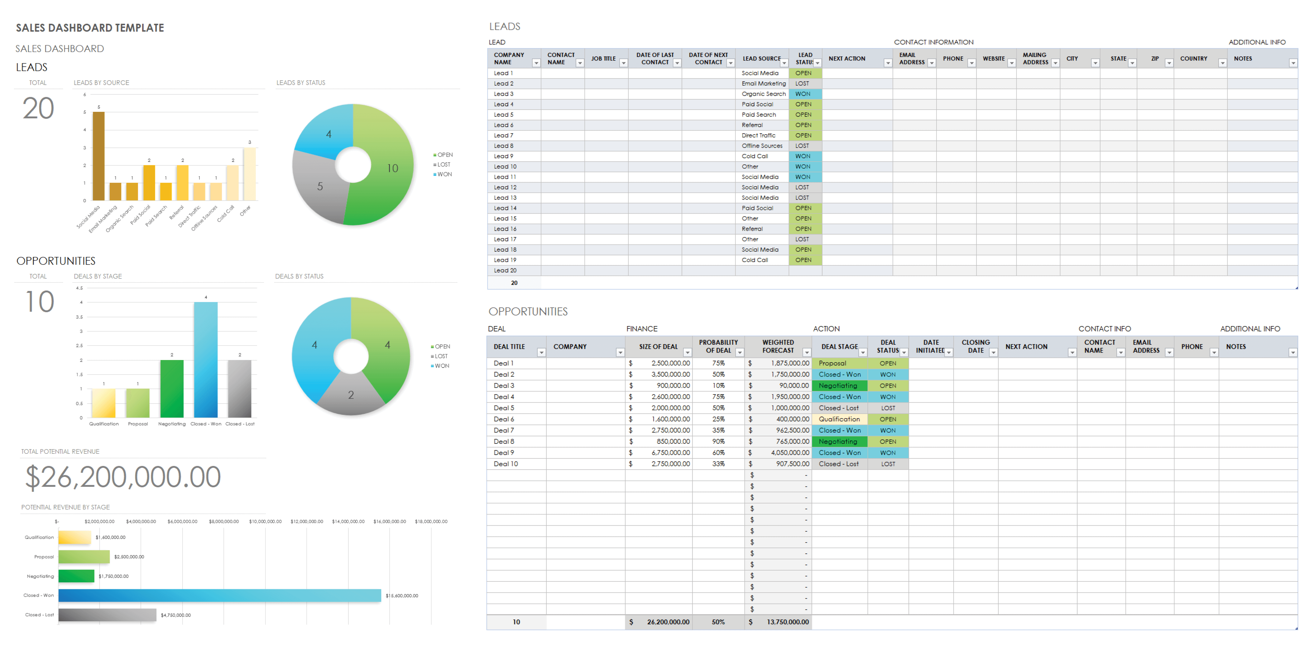 Sales Dashboard Template