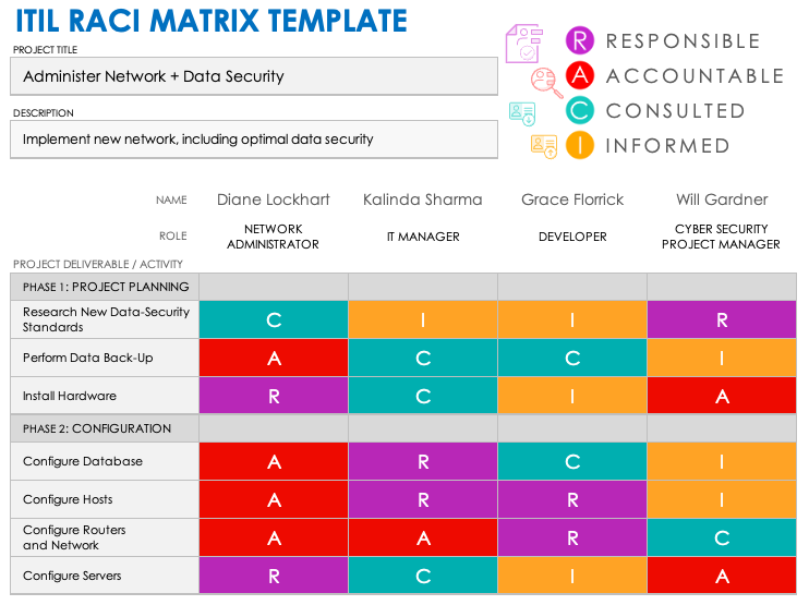 ITIL RACI Matrix Template