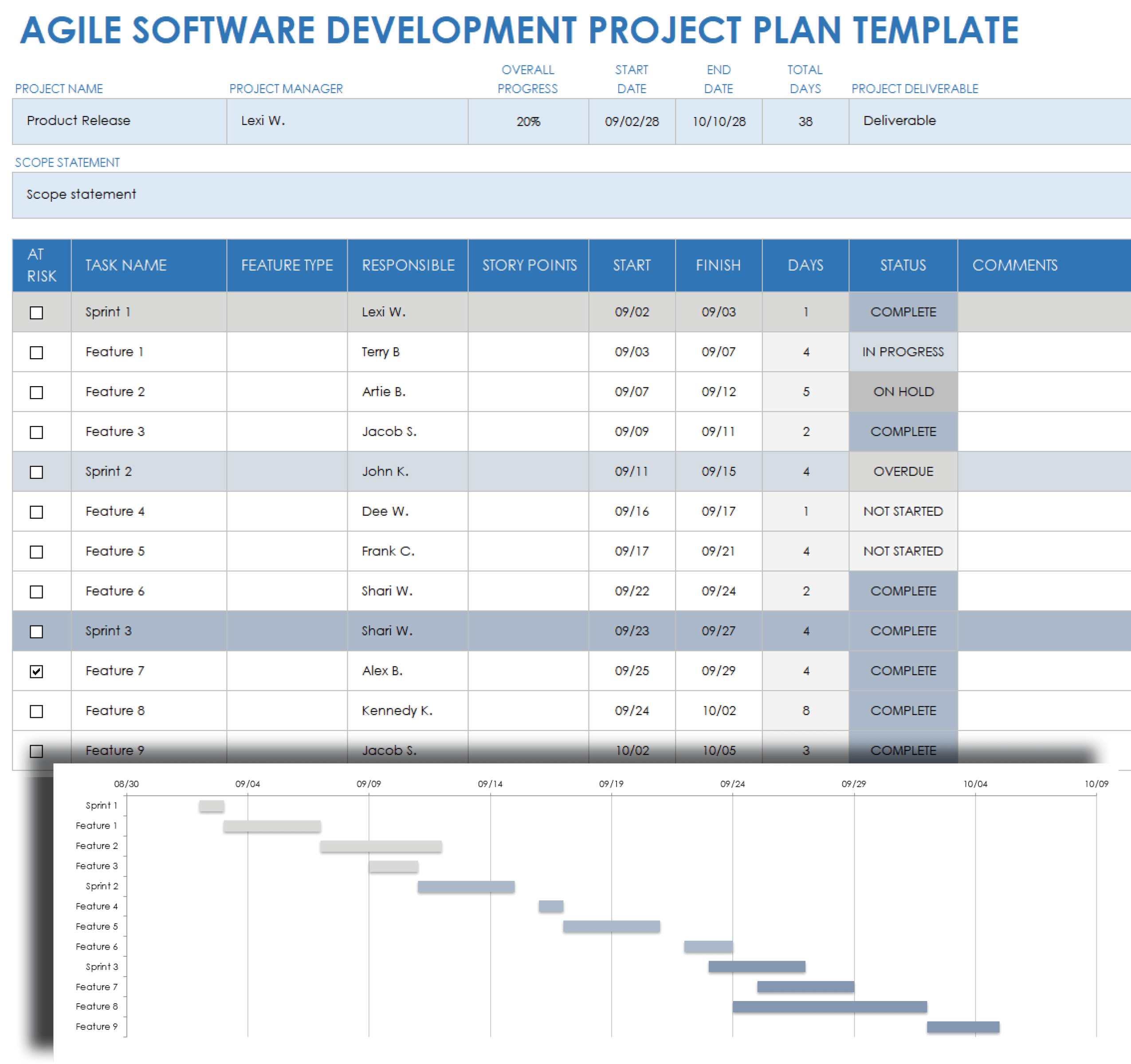 Agile Software Development Project Plan Template