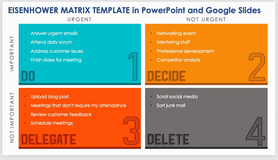 Eisenhower Matrix Template in PowerPoint and Google Slides