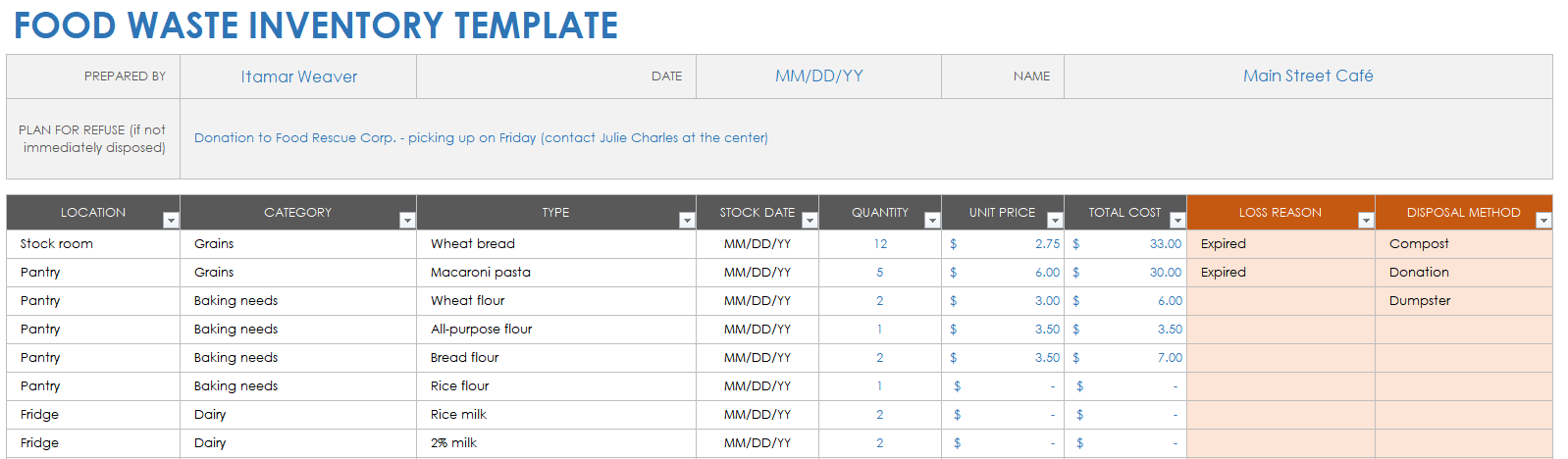 Food Waste Inventory Template