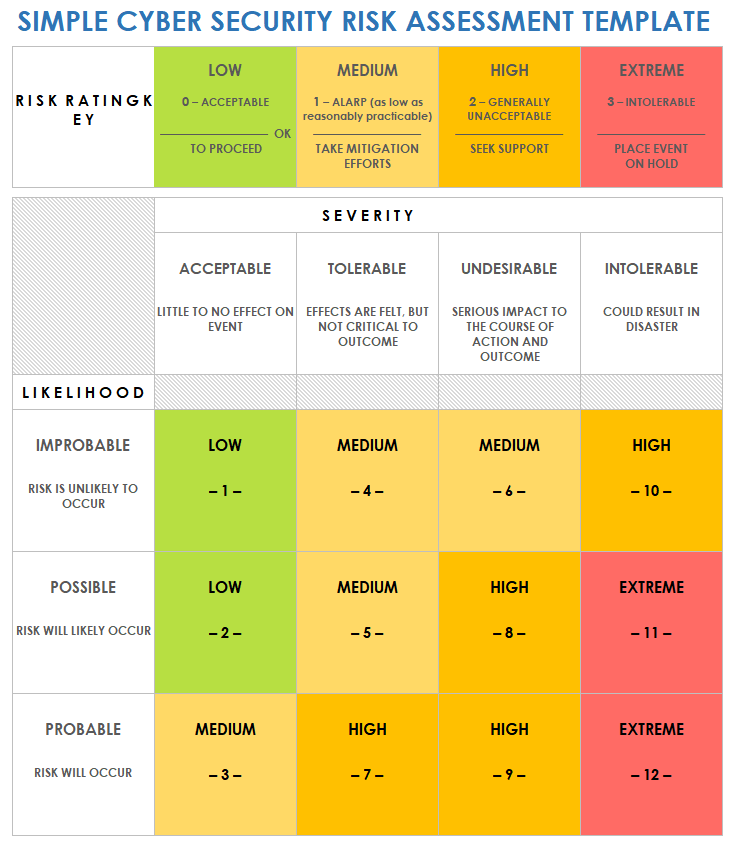 Simple Cybersecurity Risk Assessment Template