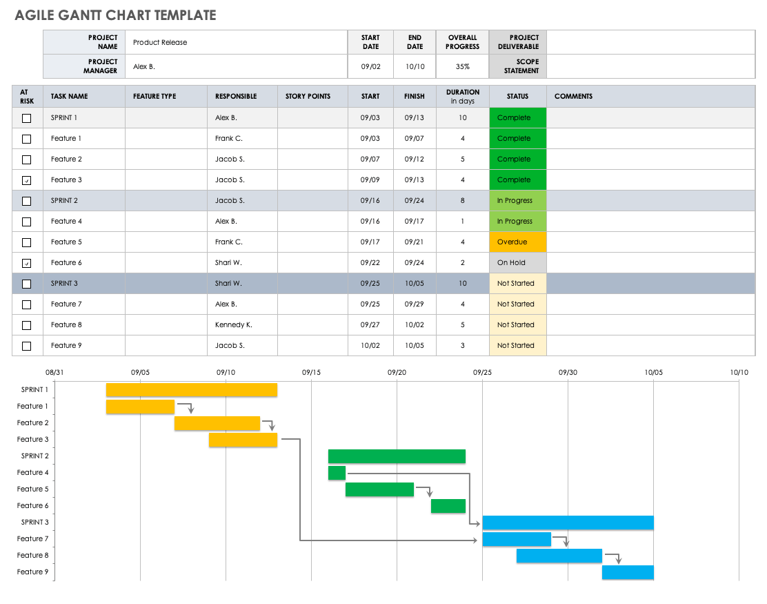 Agile Gantt Chart Template from Smartsheet