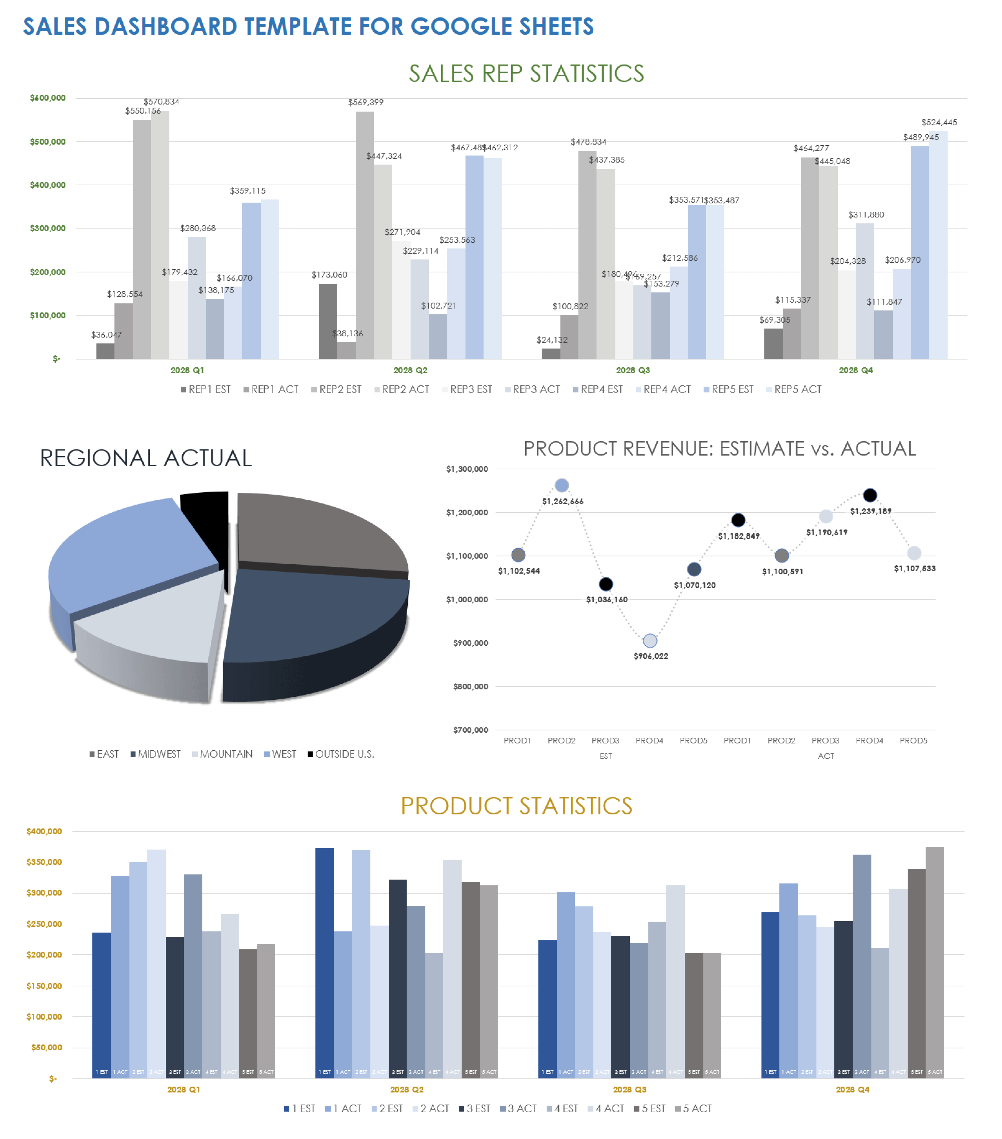 Sales Dashboard Template