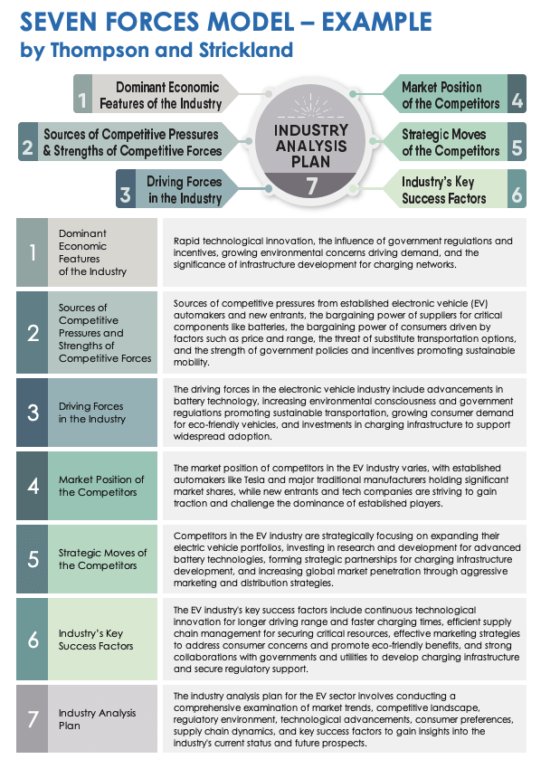 Strickland Seven Force Model Example Template