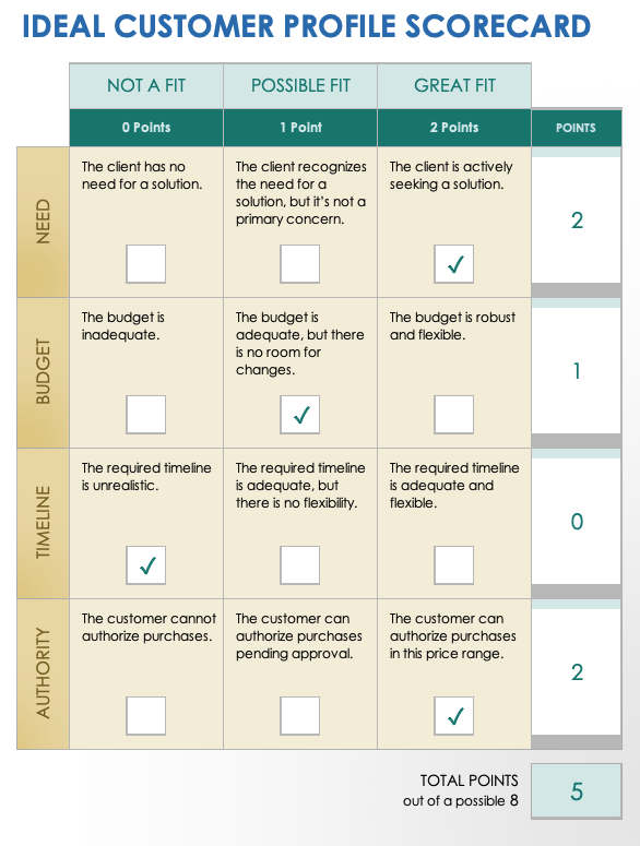 Ideal Customer Profile Scorecard Template