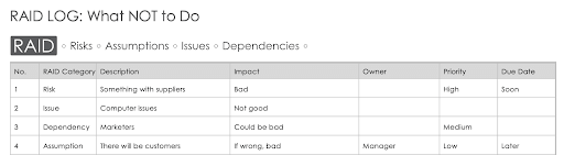 Incorrect RAID Log Example