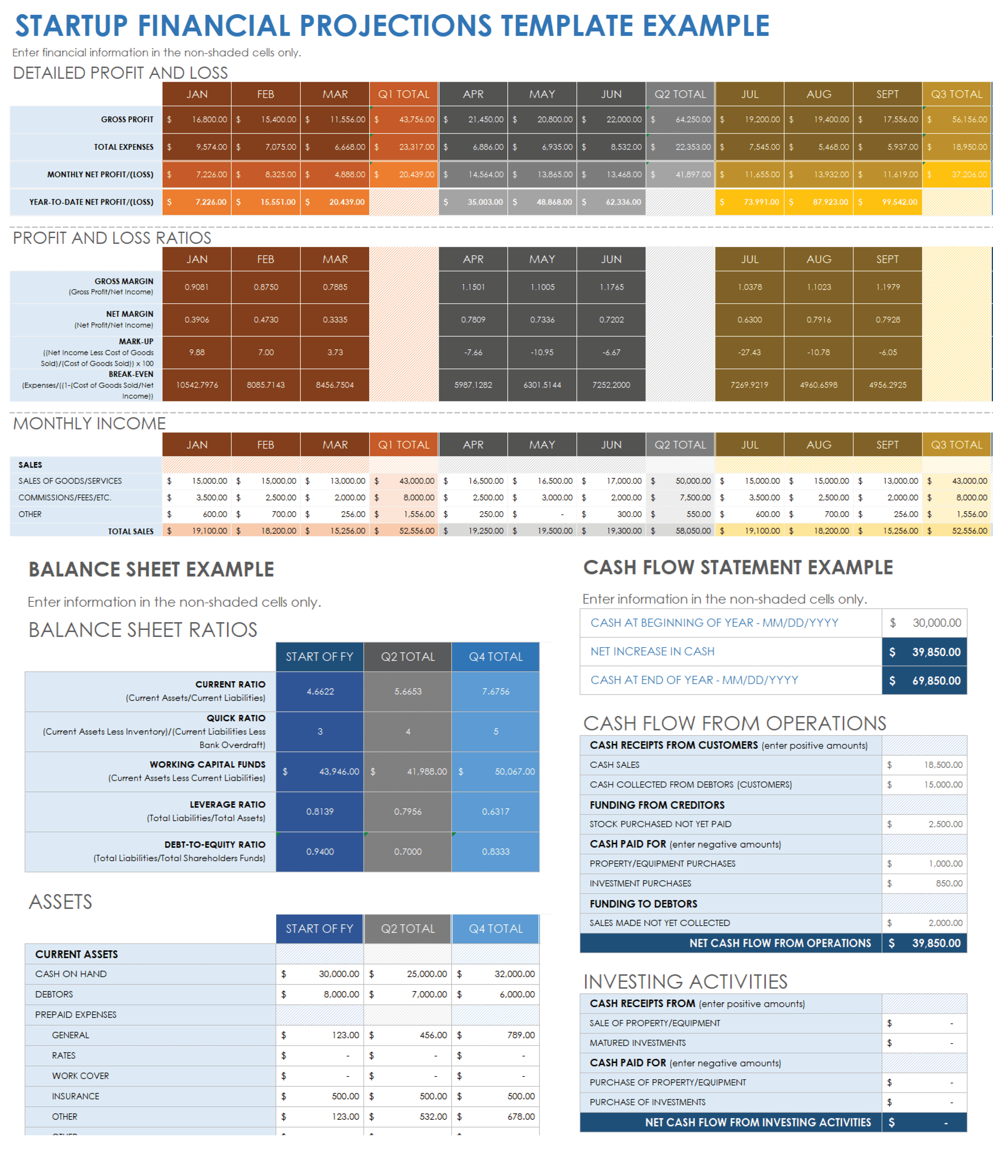 Startup Financial Projection Example Template