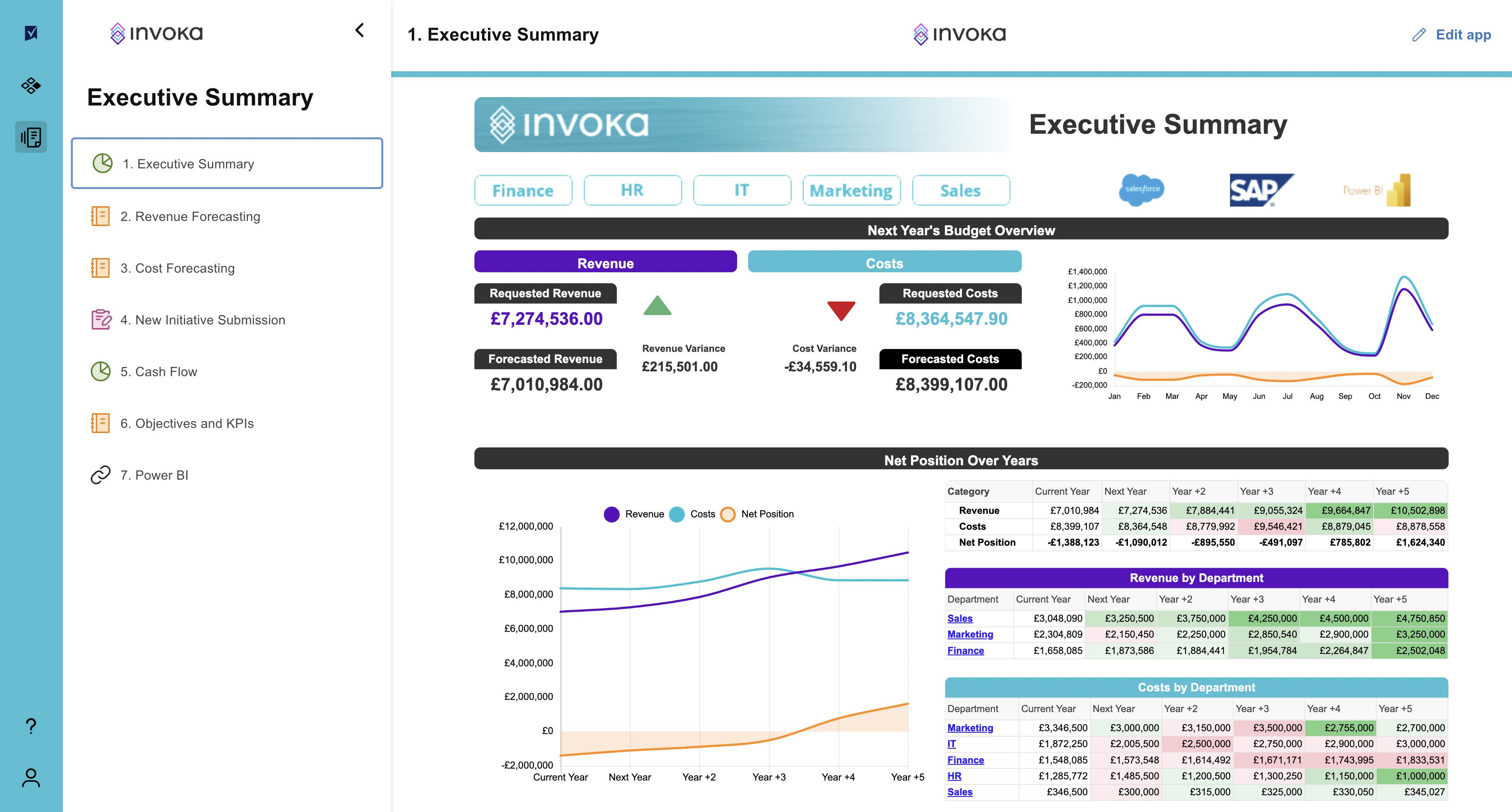 Dashboard exec summary