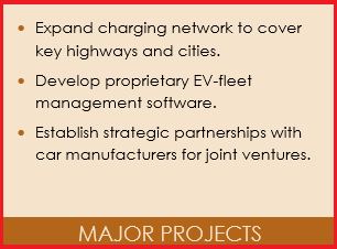 Priority Impact and Effort Matrix Major Projects