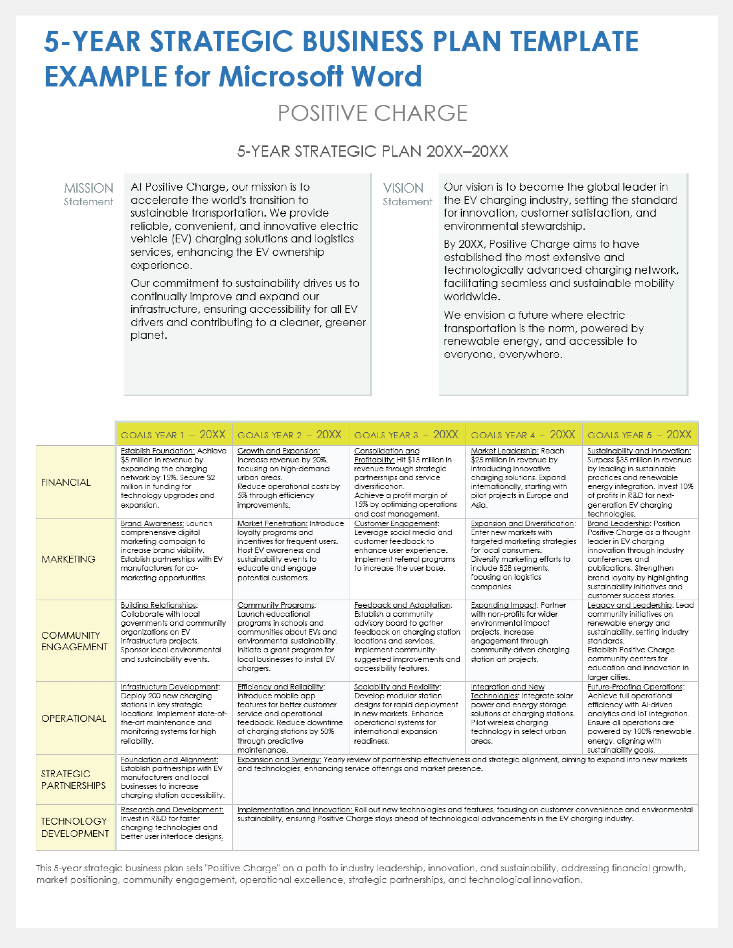 5 Year Strategic Business Plan Template for Microsoft Word Example