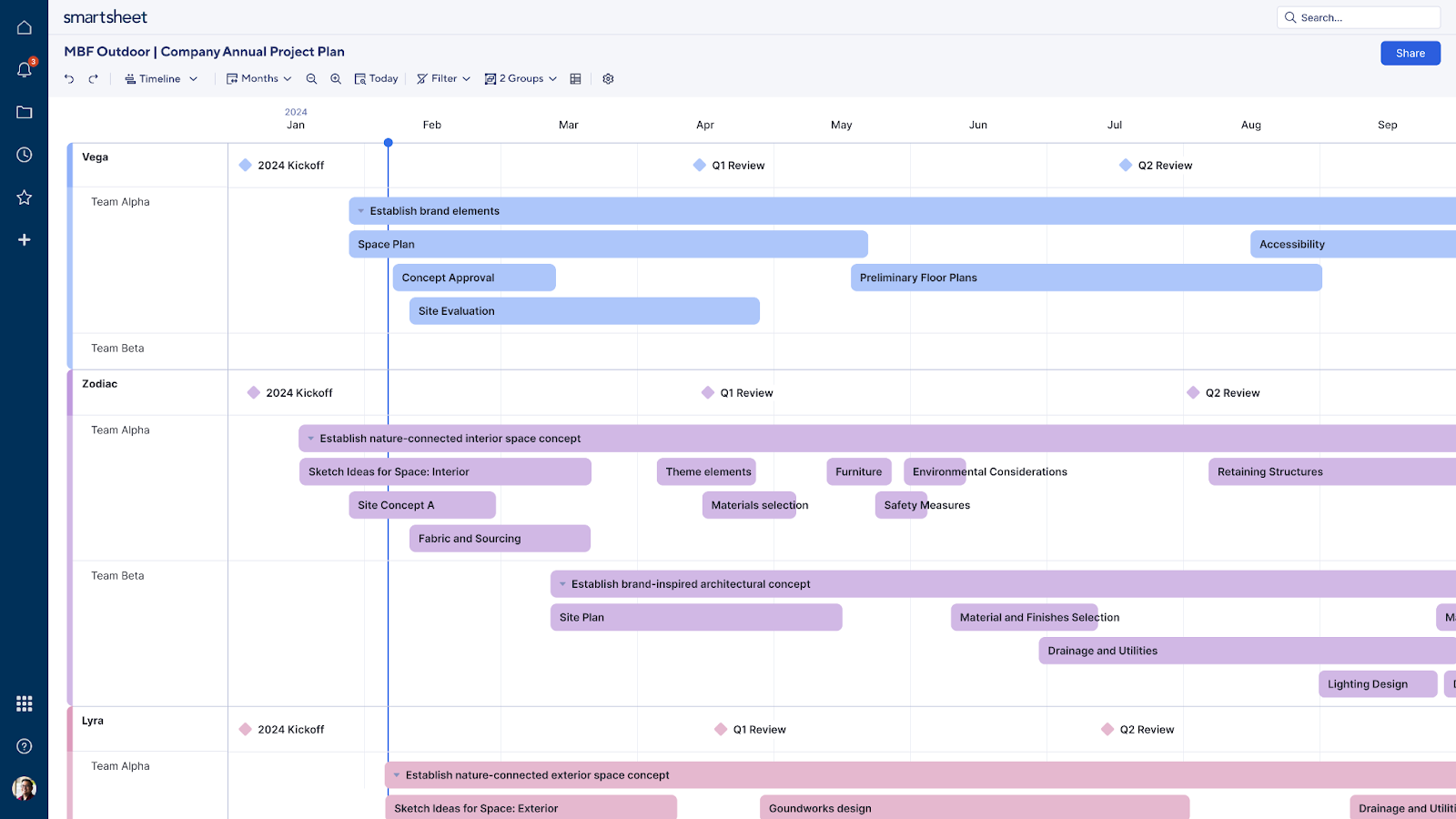 Smartsheet timeline view