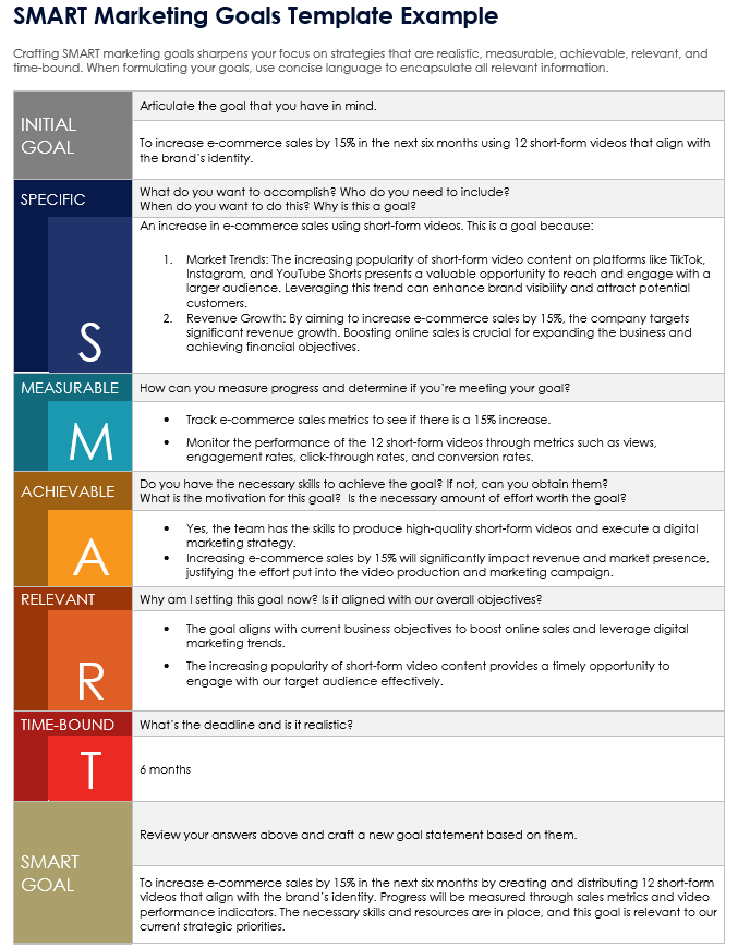 SMART Marketing Goals Template Example