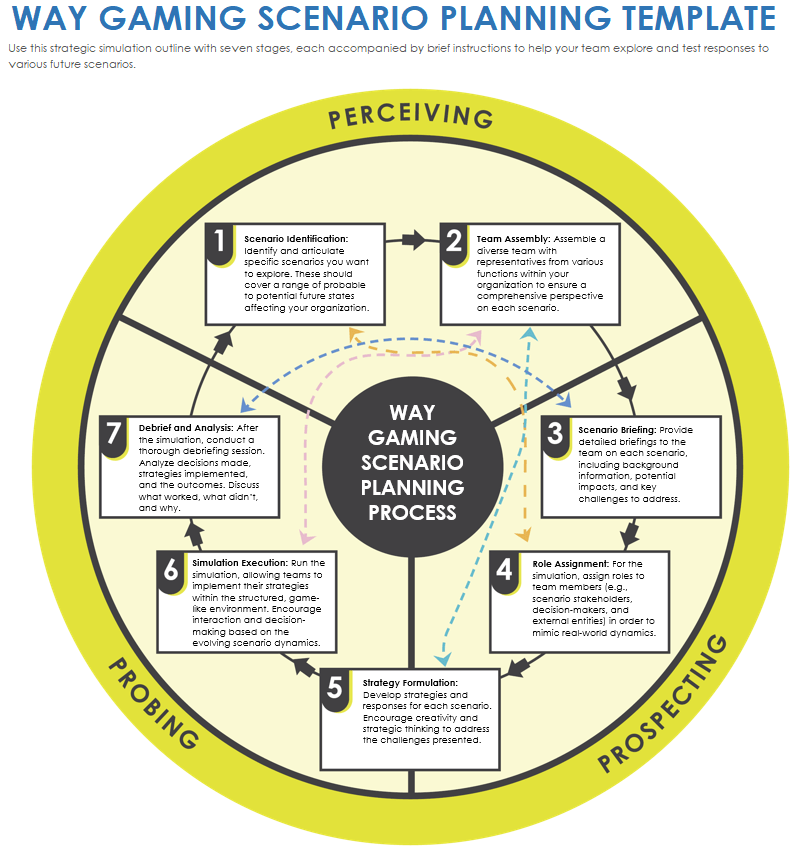 Way Gaming Scenario Planning Template