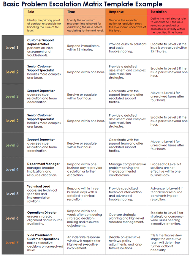 Basic Problem Escalation Matrix Template Example