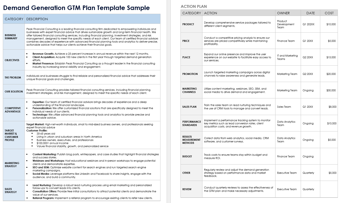 Demand Generation GTM Plan Template Sample