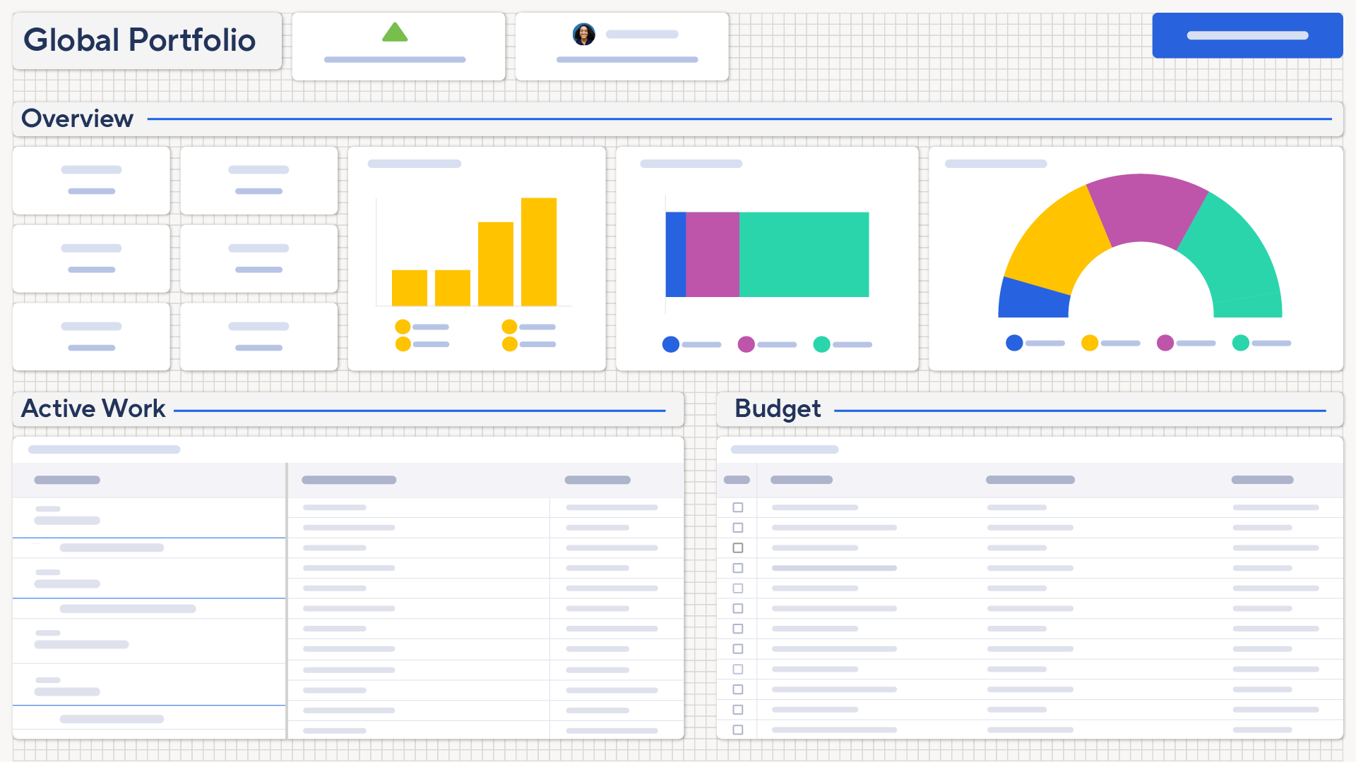 Smartsheet dashboard example showing above the fold information