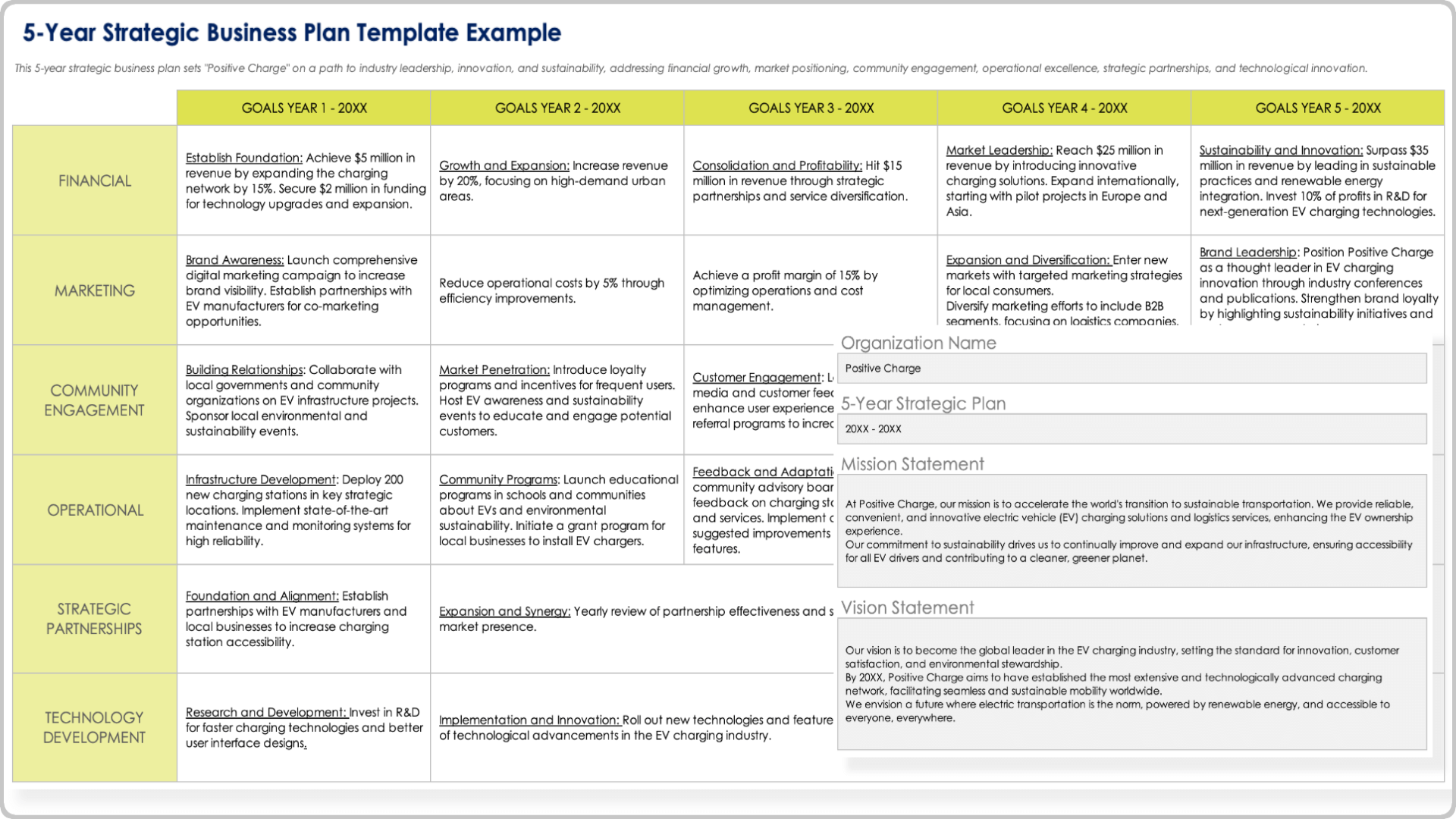 5-Year Strategic Business Plan Template