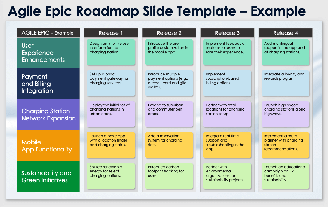 Agile Epic Roadmap Slide Template Example