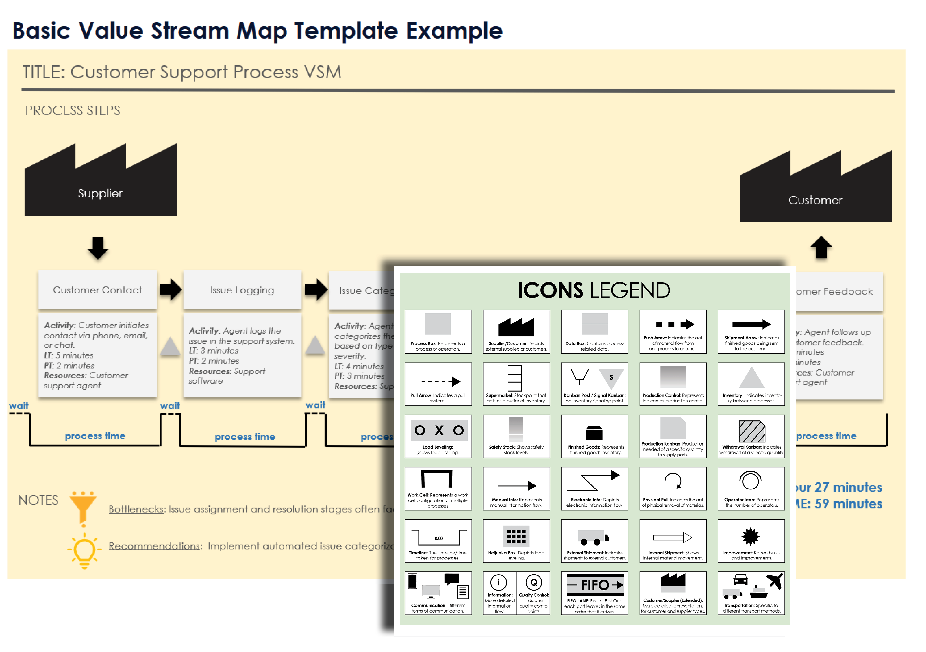 Basic Value Stream Map Template Example