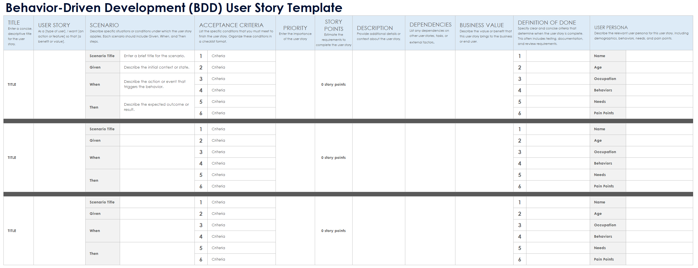 Behavior Driven Development BDD User Story Template