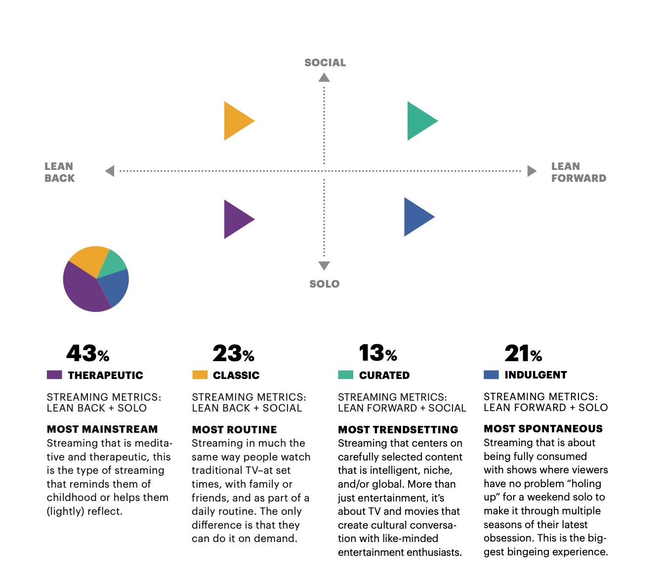 Creative Strategy Hulu Example