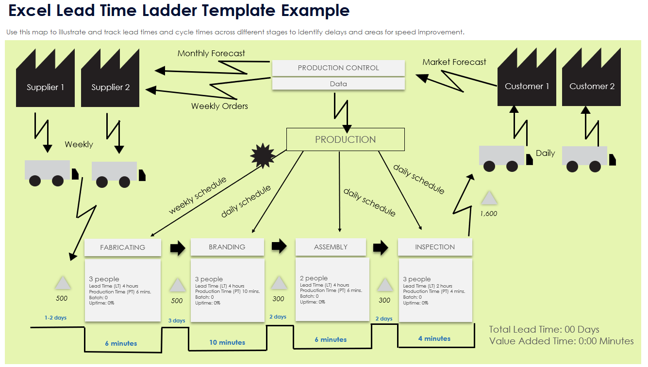 Excel Lead Time Ladder Template Example