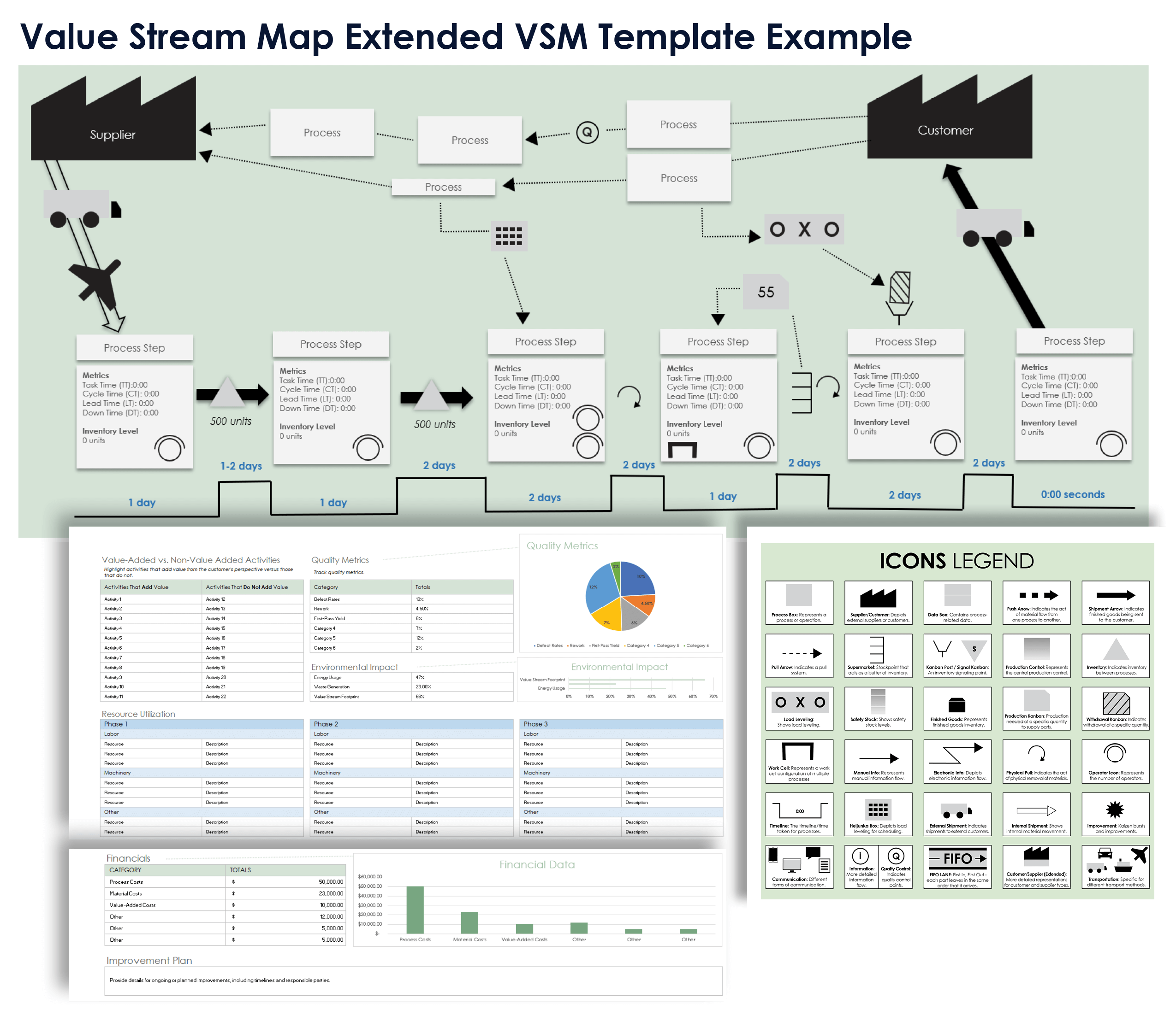 Value Stream Map Extended VSM Template Example