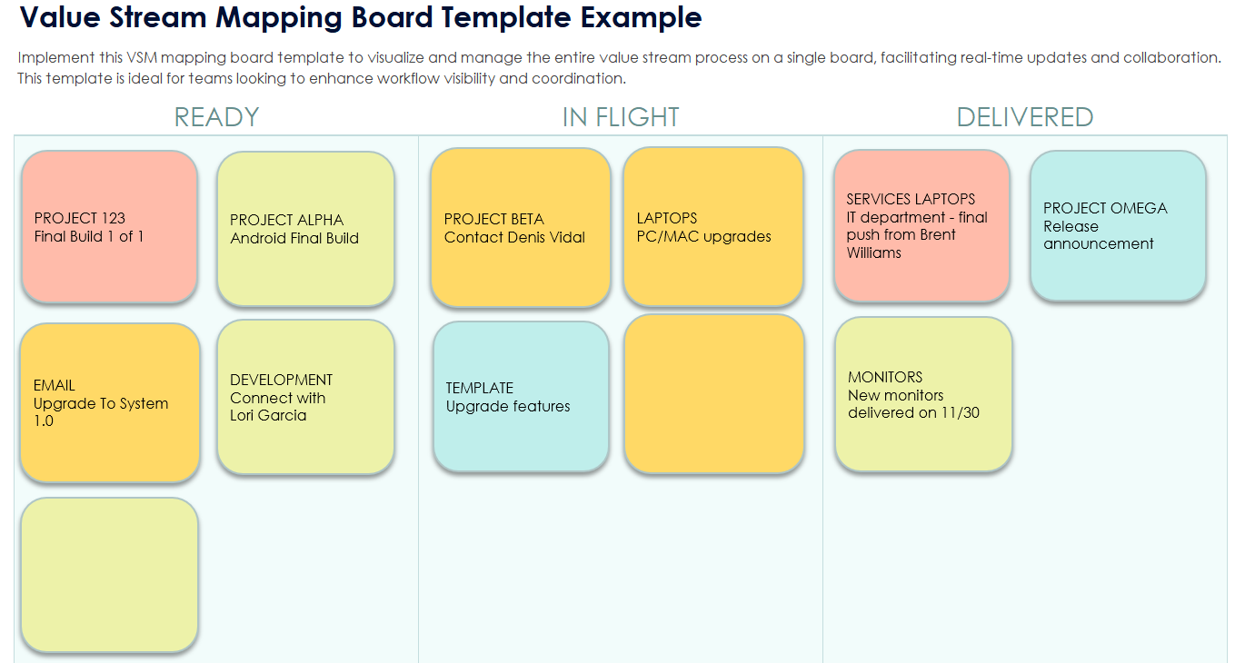 Value Stream Mapping Board Template Example