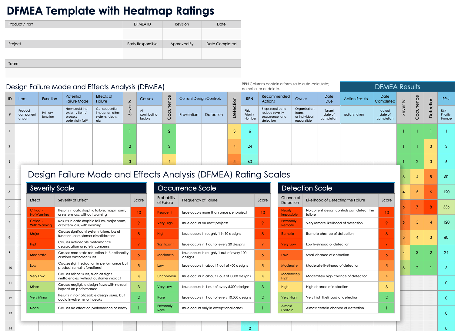 DFMEA Template with Heatmap Ratings