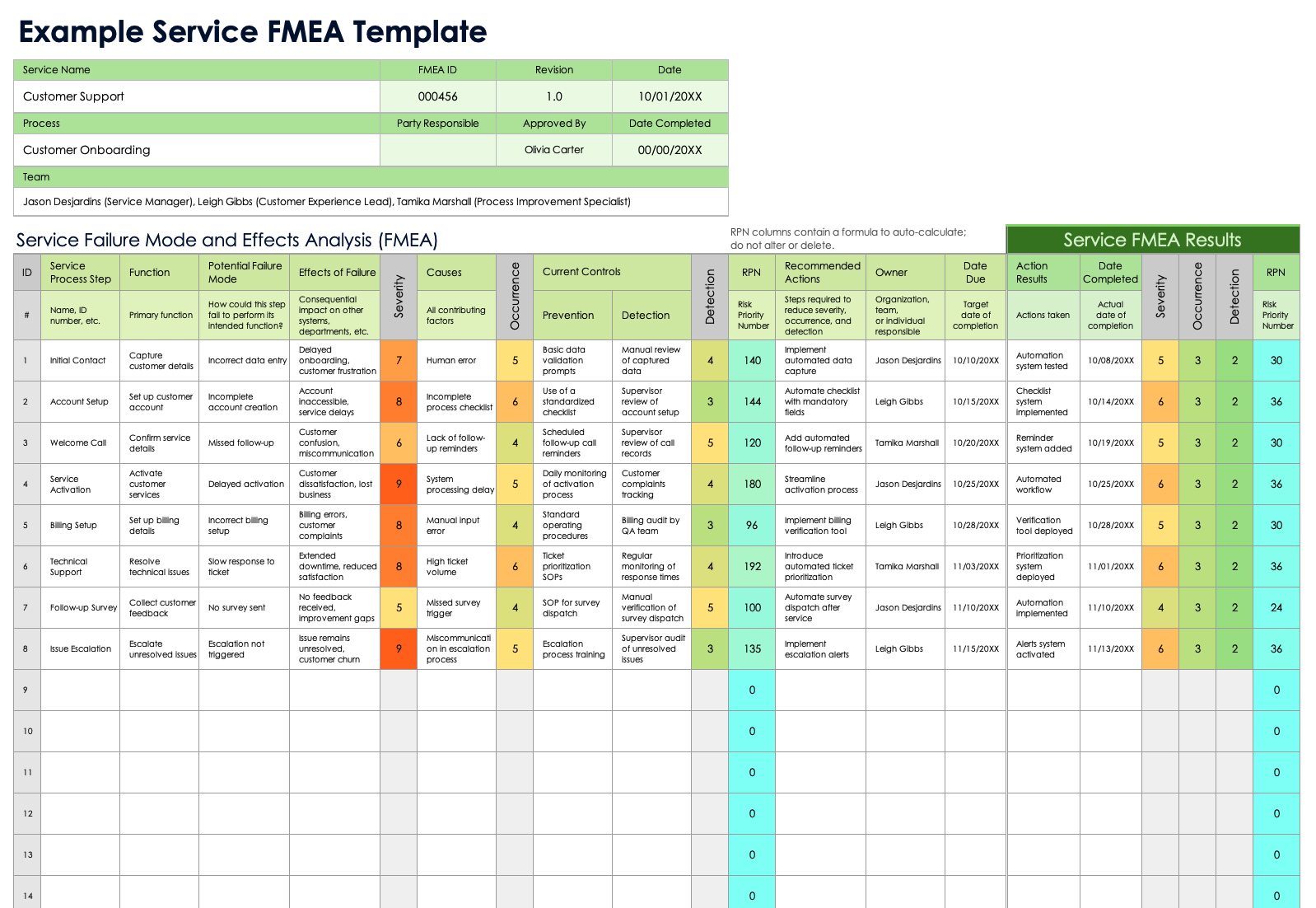 Example Service FMEA Template