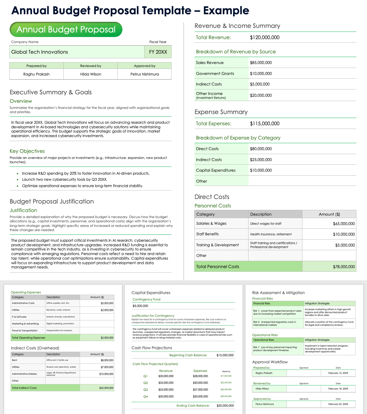 Annual Budget Proposal