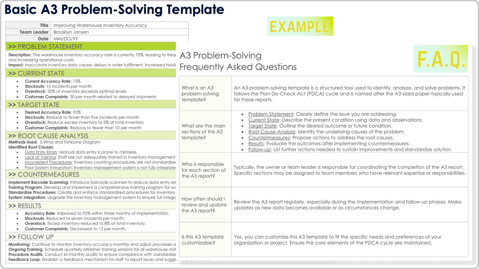 Basic A3 Problem-Solving Template